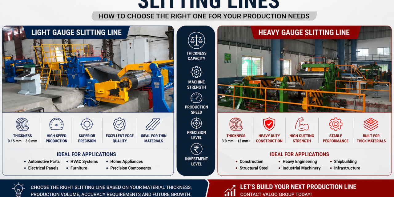 Light Gauge vs Heavy Gauge Slitting Lines: How to Choose the Right One